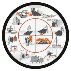 ASK THE FOX Feuerschutzdecke & Feuerlöschdecke COSY FOX Blau 7 ASK THE FOX Feuerschutzdecke & Feuerlöschdecke COSY FOX Blau -Wasser Abenteuer afcfa Anwendung.jpg 01